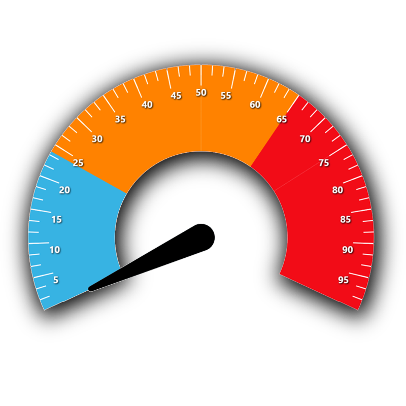 QuickHIT speed dial displaying force